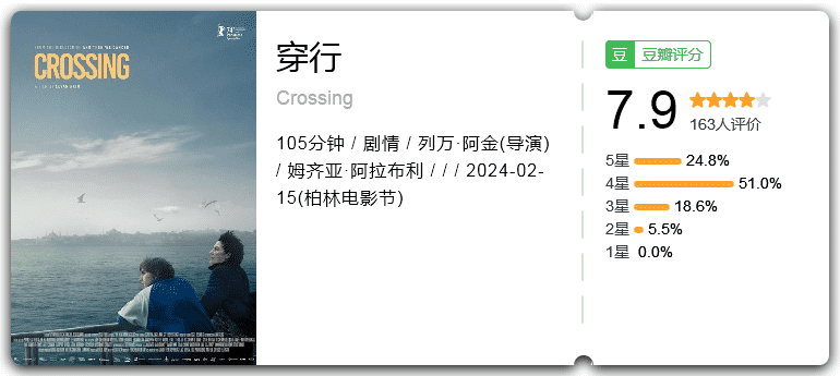 穿行 [2024][剧情 瑞典][7.9分]