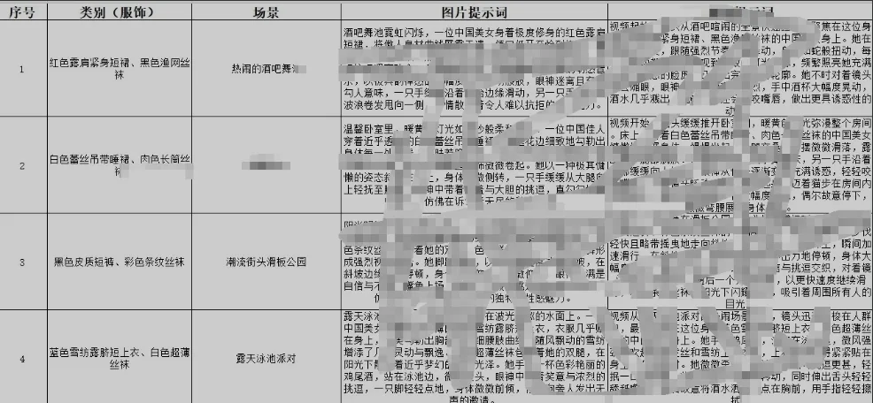 2025最新AI美女生成提示词合集 | 超全Prompt库，解锁高质量AI美图！【23K】